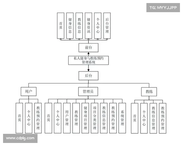 基于教练调度优化的智能系统设计与实践应用研究 基于教练调度优化的智能系统设计与实践应用研究