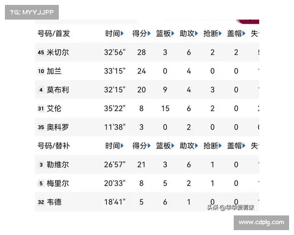 NBA篮板率分析：探索影响球员表现的关键因素与数据解读